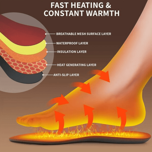 USB Rechargeable Heated Insoles Customizable Electric Heated Shoe Pads for Winter Skiing, Hiking Outdoor Foot Warmers